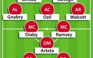 Choáng với đội hình 'tàn binh' của Arsenal