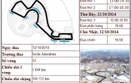 Lịch thi đấu F1: Russian GP 2014