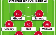 Ảnh chế: Không thể 'nhọ' hơn, không thể 'khốn khổ' hơn Arsenal