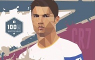 Cristiano Ronaldo: Từ sân cỏ đến … mạng xã hội