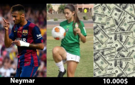 Cô gái 16 tuổi từ chối 10.000 USD vì Neymar