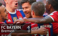 Bayern Munich 6-0 Werder Bremen: Màn tra tấn khủng khiếp