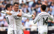 Ronaldo và Chicharito hiệu quả nhất La Liga