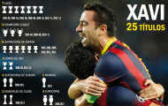 Xavi Hernandez – Chưa từng có sự sa sút