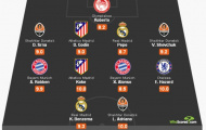 Đội hình tiêu biểu lượt trận thứ 3 Champions League: Shakhtar Donetsk qua mặt Real và Bayern
