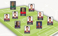 Fan Barcelona chọn đội hình nào cho 'siêu kinh điển'?