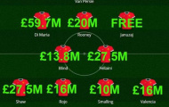Đội hình M.U thua M.C đắt giá nhất lịch sử Premier League