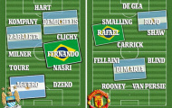Premier League: Kỉ nguyên Nam Mỹ