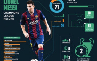 Messi và những bàn thắng biểu tượng ở Champions League