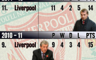 Arsenal, Liverpool: Đã đến lúc thay tướng