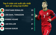 Phá kỉ lục ghi bàn, CR7 làm “Vua vòng loại”