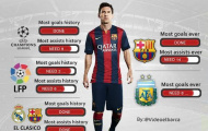 Messi sẽ là cầu thủ vĩ đại nhất trong lịch sử, nếu... ?