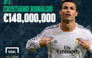 Vì sao cuộc chiến Ronaldo – Messi luôn đầy sức hút?