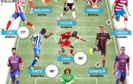 Thống kê: Đội hình tân binh bị 'giam cầm' tại La Liga