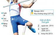 Lavillenie: Vận động viên điền kinh xuất sắc nhất 2014