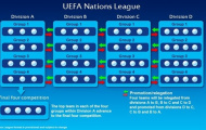 UEFA chính thức phê duyệt giải đấu mới Nations League