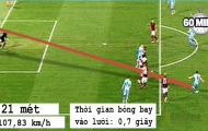 Cú nã đại bác 108 km/h cháy lưới Roma của Samir Nasri