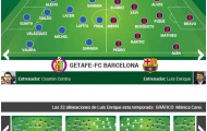 22 trận, Barca đá với… 22 đội hình khác nhau