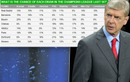 HLV Wenger mong Arsenal gặp may ở Champions League