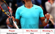 Nadal là vua ngược dòng trong năm 2014