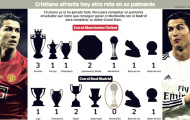 Bộ sưu tập cúp của CR7 sắp... không còn chỗ trống