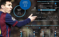 Video: Màn trình diễn của Lionel Messi vs Cordoba