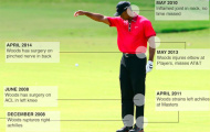 Tiger Woods quyết tâm làm lại từ đầu sau kỳ Giáng sinh