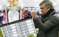 Chelsea: Ngôi đầu Giáng sinh đồng nghĩa ngôi vô địch!