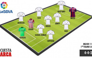 Đội hình xuất sắc nhất La Liga nửa mùa 2014/15: Một màu trắng trắng...