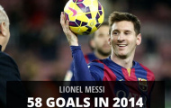 Messi và năm 2014: Nụ cười - nước mắt siêu sao
