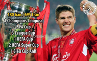 Ảnh chế: Gerrard chia tay Liverpool, điều các CĐV không muốn thấy