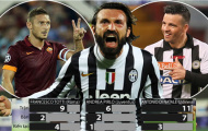 Những lão tướng người Ý: Chỉ một tình yêu, chỉ một Serie A!