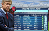 Nghịch lý ở Arsenal: Cầm bóng ít, thắng nhiều!