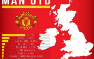 8 CLB Premier League có doanh số bán áo đấu nhiều nhất tại bản địa 2014