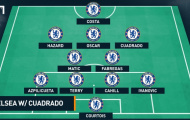 Đội hình tối ưu Chelsea khi có Cuadrado