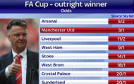 Ứng cử viên số 1 FA Cup: Không phải M.U!