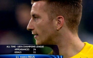 Video: Màn trình diễn của Marco Reus vs Juventus