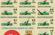 Đá hỏng phạt đền; Messi chỉ là phàm nhân?