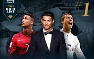 Tốp 10 cầu thủ giàu nhất thế giới: “Ông hoàng” Cristiano Ronaldo