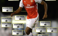 NÓNG: “Vua chấn thương” bị loại khỏi Arsenal