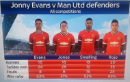 M.U mạnh hơn khi có… Evans?