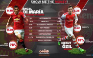 So sánh Di Maria và Mesut Oezil qua từng con số