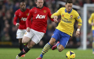 Man United vs Arsenal: Cuộc đại chiến chỉ còn lớn ở cái tên