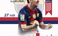 [Infographic] - 24 Hat-trick của Messi và những cột mốc lịch sử