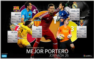 Thủ môn số một tại La Liga là ai?