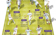 Lộ đội hình El Clasico của Real Madrid