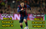 BÌNH LUẬN: Messi… là để yêu