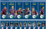 Tiền đạo tân binh: Real Madrid chào thua Barcelona