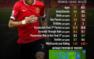 M.U nên kiên nhẫn với Di Maria