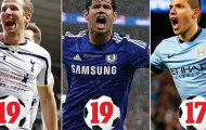 Chờ đợi điều gì từ cuộc đua vua phá lưới Premier League?
